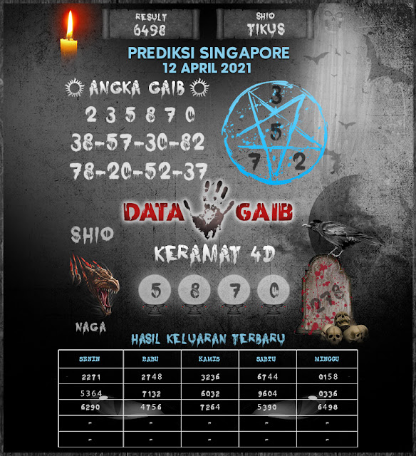 Syair SGP 12 April 2021